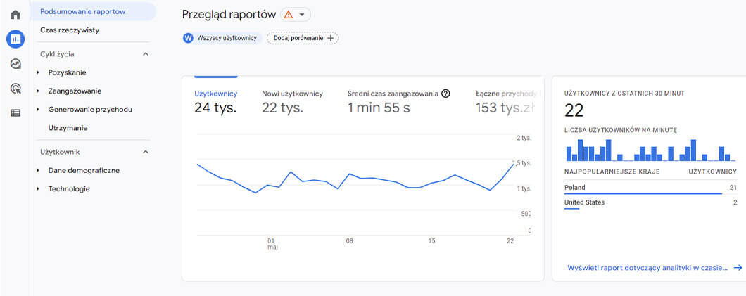 An example of a refreshed google analytics interface 4