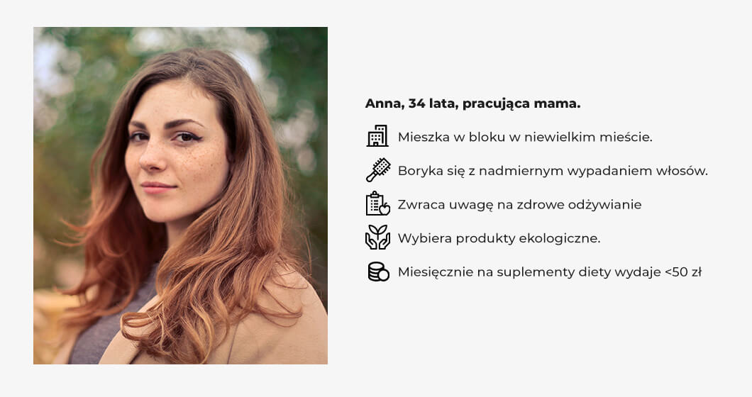 An example of a persona, i.e. a potential customer that a marketer needs to learn as much as possible. Anna is 34 years old, she is a mother and she is interested in organic products, and she spends less than PLN 50 a month on supplements