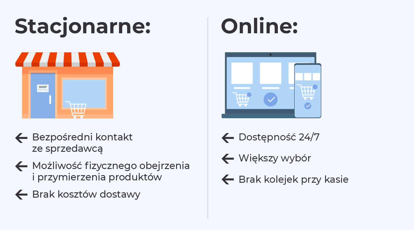 Graphics comparing stationary and online purchases - the advantages of individual solutions are highlighted with arrows
